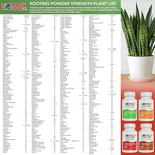 Hormex Rooting Powder Combo #1, 3, 8 (0.10-0.8 IBA) - Root Growth Hormone for Delicate and Common Houseplants to Semi-Hardwood, Medicinal Plants and Tree Cuttings - Root Stimulator for Plant Cloning