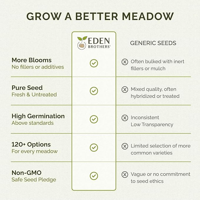 Eden Brothers Native Southwest Wildflower Seed Mix