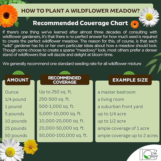 Bulk Wildflower Seed Mix – Honey Bee Wildflower Seed Mix 1 Pound Tub by GevaGrow | Bulk 300,000+ Seed Tub | 19 Variety Flower Seeds for Planting in Pots & Outdoor Gardens | No Messy Bags or Packets |