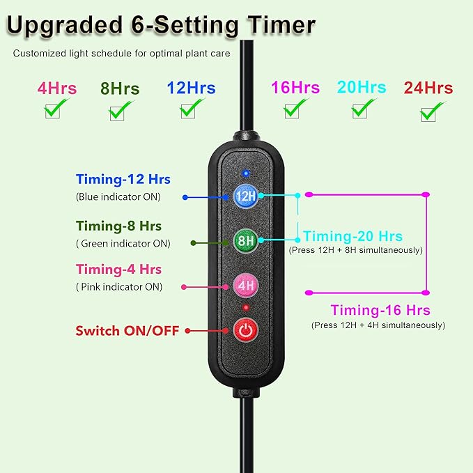 Full Spectrum 768 LEDs Grow Lights, Plant Grow Lights for Indoor Plants with Daisy Chain Function, Sunlike Spectrum,4/8/12/16/20H Timer for Seed Starting(Pack4)