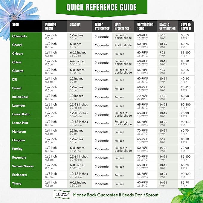 Fall & Winter Culinary Herb Seeds – 18 Cold Tolerant Herbs, 4100+ Non-GMO Heirloom Seeds Indoor Outdoor Planting Kit