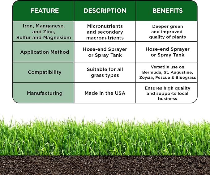 Organic Micronutrient Booster- Complete Plant & Turf Nutrients- Simple Grow Solutions- Garden & Lawn Fertilizer- Grower, Gardener- Liquid Food for Grass, Tomatoes, Flowers, Vegetables (32 Ounce)