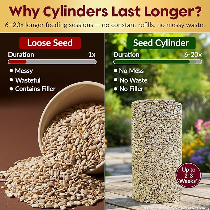 100% Sunflower Hearts for Birds – Premium Bird Seed Cylinders with Hole – Hulled Sunflowers Bird Seed – Sunflower Chips for Birds - Attracts Various Songbirds – No Mess Birdseed, USA Made (4" x 7.75")