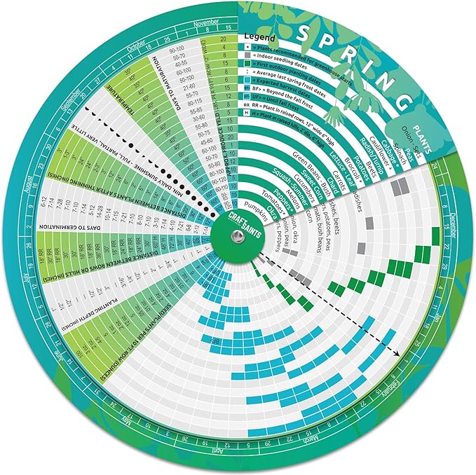 CraftSaints Garden Planner, Vegetable Planting Chart Wheel, Perpetual Outdoor & Indoor & Greenhouse Plant Care Guide, Homestead Planting Almanac, Essential Accessory for Gardeners & Farmers