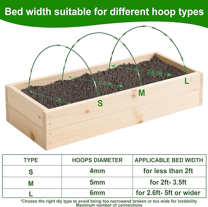 FOTMISHU Garden Hoops for Raised Beds Row Cover,5 Sets 7ft Grow Tunnel,Rust-Free Fiberglass Greenhouse Support Hoops Frame for Garden Mesh Netting, Outdoors Plant Growth -24PCS