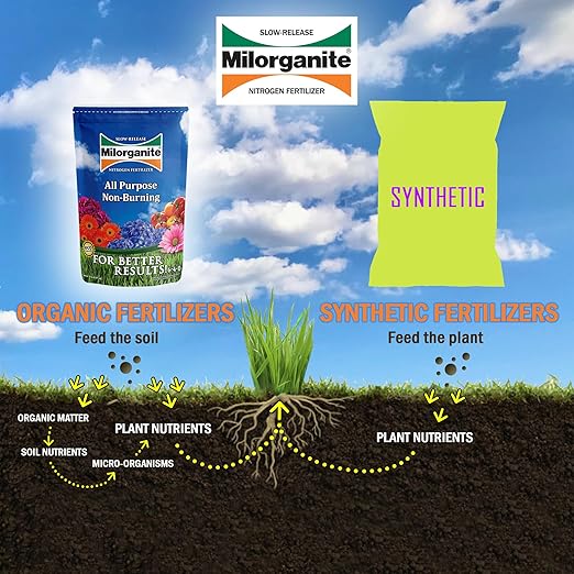 Milorganite All-Purpose Eco-Friendly Slow-Release Nitrogen 6-4-0 Fertilizer, 5 Pound Bag - for Lawns, Flowers and Gardens