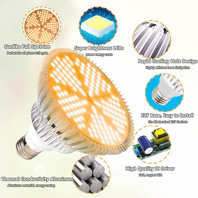 MILYN 2 Pack 100W Led Grow Light Bulb, Pure Warm Full Spectrum Grow Lights for Indoor Plants, E26 Grow Bulb for House Garden Hydroponics Succulent Seed Starting, Growing, Flower| 150LEDs Lamp