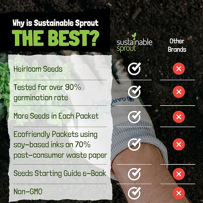 Hot Pepper Seeds for Planting - 7 Heirloom Chili Pepper Seeds Variety Packets Garden Seeds for Planting Cayenne Anaheim Hungarian Wax Pepper Habanero Serrano Poblano, & Jalapeno by Sustainable Sprout