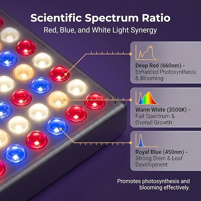LED Plant Growth Lamp, 75W Indoor Plant Growth Bulb, Red and Blue Full-Spectrum Plant Lamp, Suitable for Nurseries, Horticulture, Hydroponics and Greenhouses