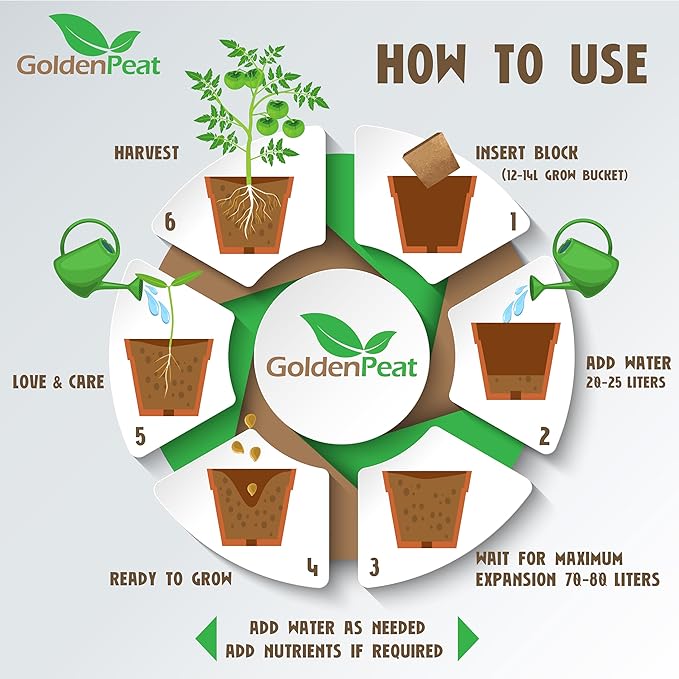 Organic 11 lb Compressed Coco peat Block is a high-Performance, Nutrient-Rich Coco Pith with Low - Medium EC for Heavy-Feeding Plants. Specially Engineered for Optimal Root Growth