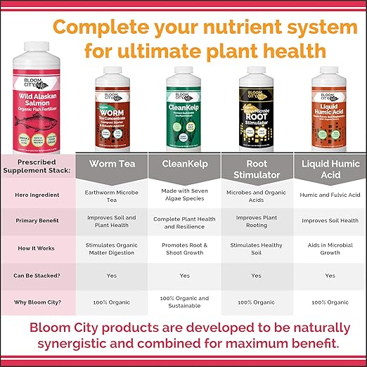 Bloom City Organic Wild Fish Fertilizer – Sustainable Salmon Plant Food for Lush Green Leaves & Healthy Soil, 1 Gallon