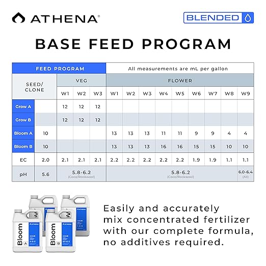 Athena Blended Grow & Bloom A&B | 4-Part Complete Hydroponic Nutrient System | Liquid Fertilizer for Veg & Flowering Stages | Full Cycle Plant Food | 32 Ounce