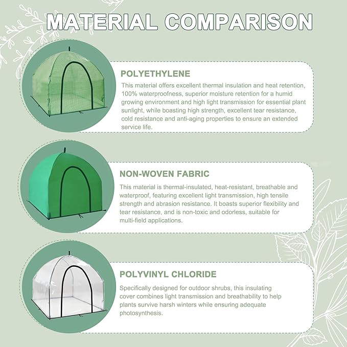 36″*36″*35.5″, Mini Greenhouse Winter Plant Warm Covers - Raised Bed Cover for Seed Starting, Warm Tent Freeze Protection Humidity Domes for Gardening & Winter Shelter and Protecting Plants, 2pcs
