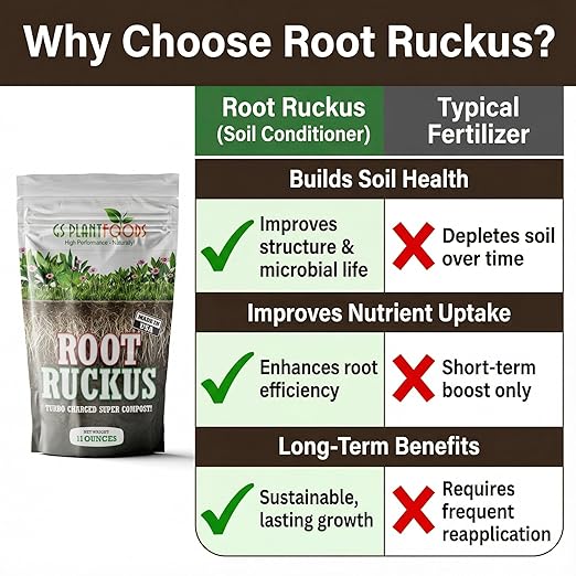 GS Plant Foods Root Ruckus – Dry Soil Zone Conditioner – Humic-Rich Granules with Kelp Components to Support Soil Structure & Nutrient Availability (11 oz)