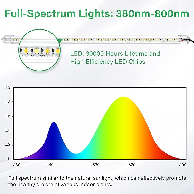 iPower 40W LED Plant Grow Light Strips Full Spectrum for Indoor Plants with Auto ON/Off 3/9/12H Timer, 10 Dimmable Levels 48 LEDs Per Tude, for Hydroponics Succulent, 3 Tubes*2, Yellow