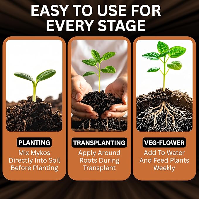 Xtreme Gardening Mykos 2.2 lb – Mycorrhizal Fungi Root Stimulator for Plants – Organic Root Booster for Stronger Roots, Bigger Growth & Higher Yields – Mycorrhizae for Vegetables, Flowers & Trees
