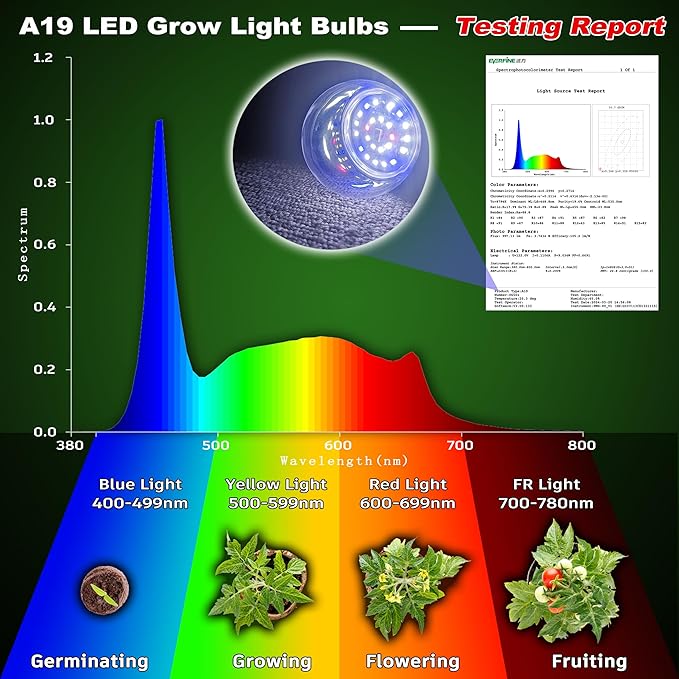 ALIDE E17 Intermediate Base Plant Grow Light Bulbs for Indoor Plants, E17 Full Spectrum Sun Grow LED Lamp 10W with Balanced Spectrum 5000K Red Blue Yellow for Seeds Greens Laboratory,Greenhouse,3Pack