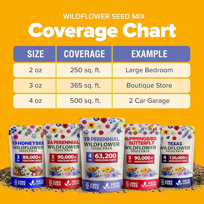 HOME GROWN Wildflower Seeds Bulk 4 oz 63,200+ Seeds 19 Varieties Non-GMO Perennial Mix, Butterfly & Pollinator Flower Seeds, Attract Bees, Birds & Hummingbirds, Outdoor Planting