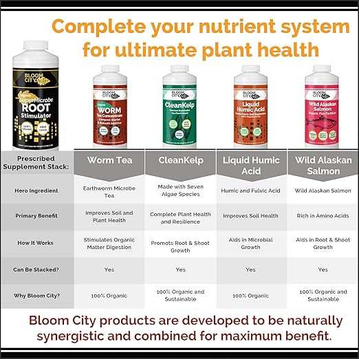 Bloom City Organic Root Stimulant, Salmon and Kelp Formula, Rich with Microbes and Mycorrhizae, Gallon (128 oz)