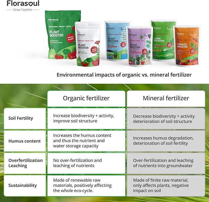 Florasoul® Odorless Organic Seaweed Fertilizer Flakes (2.2 lbs) – Water-Soluble Kelp Extract – Vegan & Plant-Based Nutrient Booster – No Fishy Smell – Makes 250+ Gallons