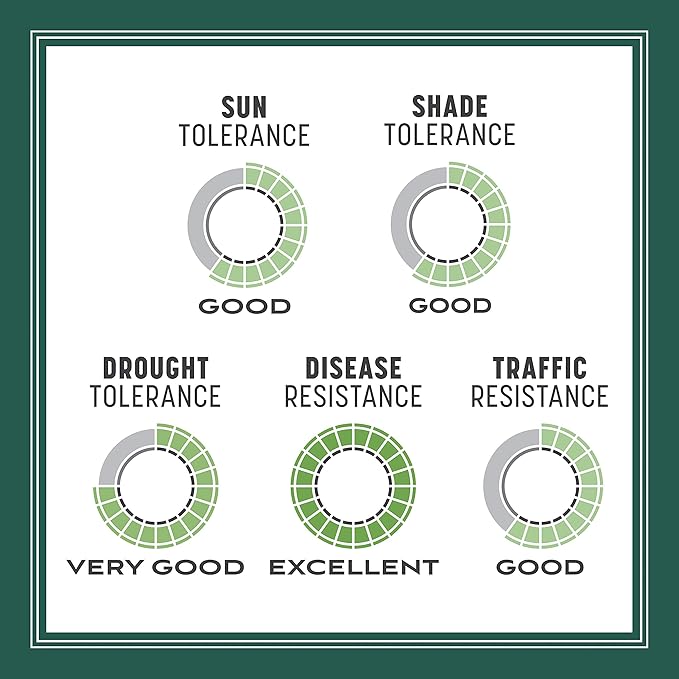 Pennington Smart Seed Sun and Shade Grass Mix 7 lb