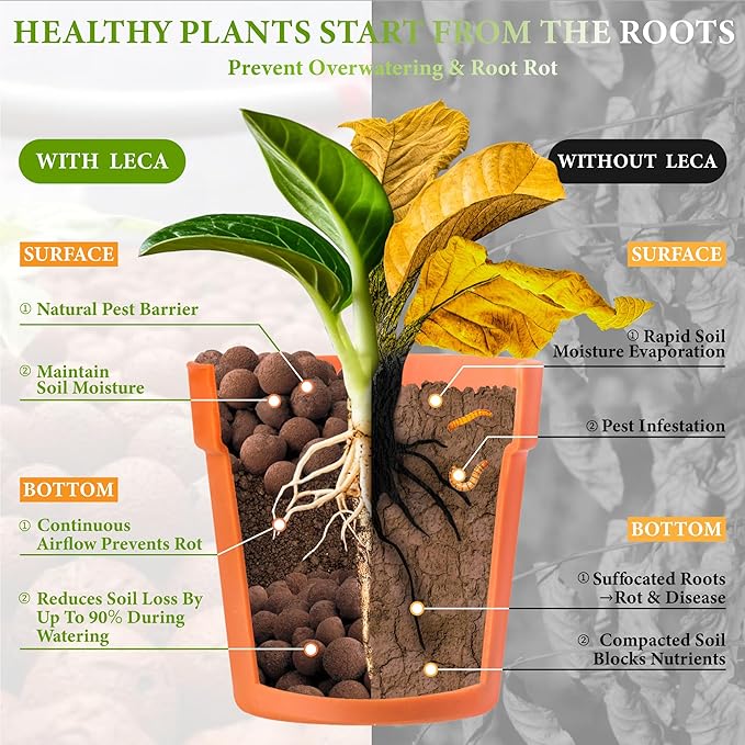 12qt LECA Clay Pebbles for Plants, 10-20mm LECA Balls for Hydroponics, Natural Clay Balls for Plants Drainage, Expanded Pebbles for Orchids, Soil Amendment, Orchid Potting Mix