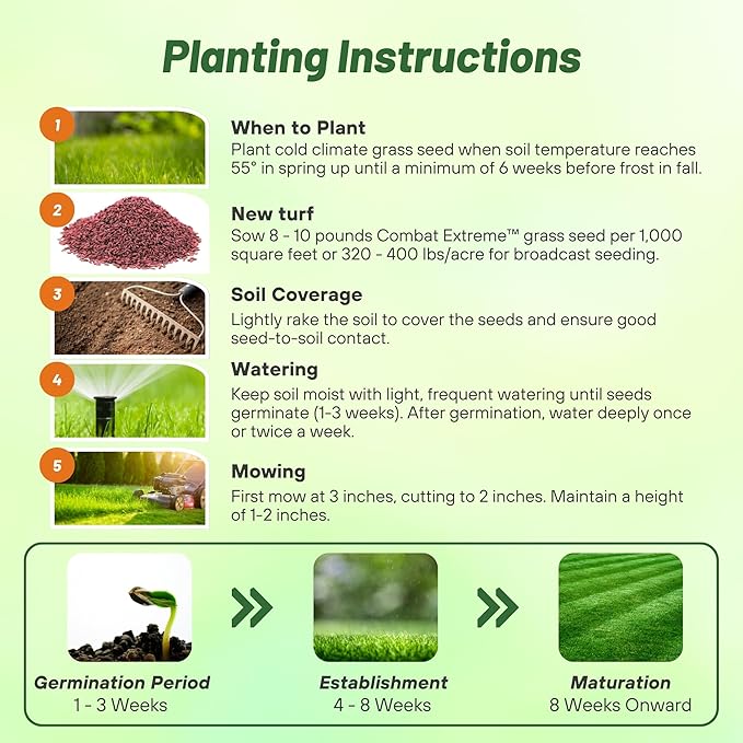 Outsidepride Combat Extreme Transition Zone Grass Seed Blend for Lawn 5 lbs - Fine, Medium Leaf Blades & Dense Turf for Sun, Shady & High Traffic Areas w/OptiGrowth Coating for Seed Enhancement
