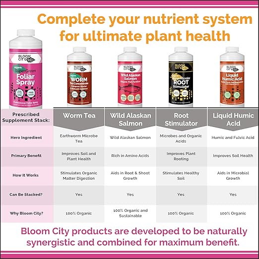 Bloom City Supergreen Organic Kelp Foliar Spray – Liquid Plant Supplement for Faster Nutrient Uptake, Greener Leaves & Vigorous Growth, 8 oz