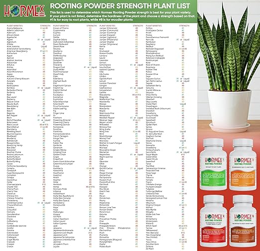 Hormex Rooting Hormone #3 - All-Purpose Rooting Powder for Common Garden & Houseplant Cuttings | Promotes Quick, Strong Roots on a Wide Variety of Plant Cuttings (0.3% IBA)