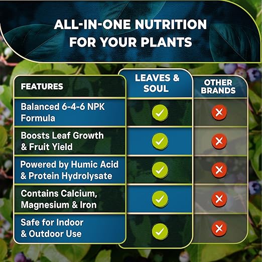 Leaves and Soul Professional Blueberry Fertilizer Liquid Concentrate - 6-4-6 Blend Liquid Garden Fertilizer for Blueberries - Plant Food for Blueberry Bushes and Plants - 8oz