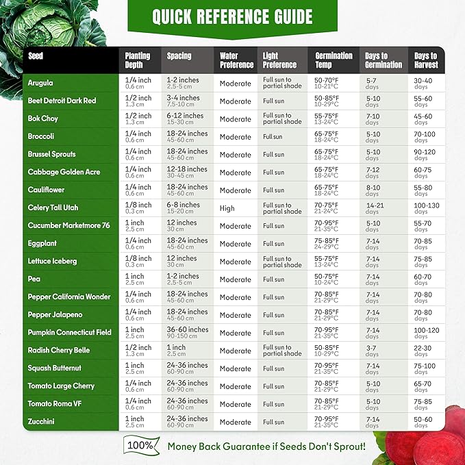 Cold Weather Vegetable Seeds – 20 Cold Tolerant Varieties, 3900+ Non-GMO Heirloom Seeds Indoor Outdoor Garden Starter Kit