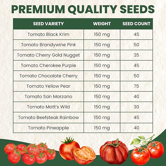Tomato Seeds | 10 Invidiual Packs | 2025 Season | Non-GMO | Roma, Brandywine, Cherry & More! | for Planting Indoor & Outdoor | by Family Sown