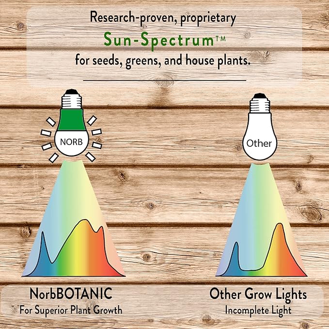 Norb NorbBOTANIC A19 LED Grow Light – Full-Spectrum 9W Plant Light, Mimics Sunlight for Seed Germination, Optimal Indoor Plant Growth, Herbs, Tropical, Houseplants, High-Intensity, E26 Base