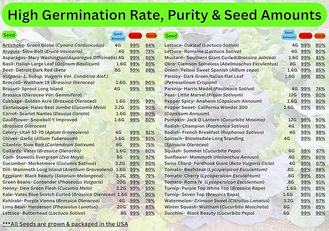 Survival Seed Vault: 50 Varieties, 50,000+ Non-GMO Heirloom Seeds - 5+ Year Supply in Secure Bucket + Growing Guide by B&KM Farms