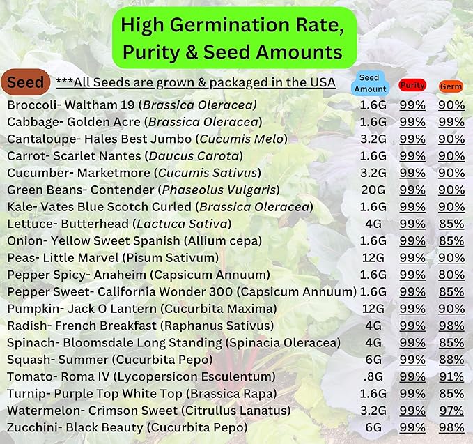 Beginner Survival Seed Vault: 10,000+ Heirloom & Non-GMO Seeds (20 Easy to Grow Varieties) by B&KM Farms