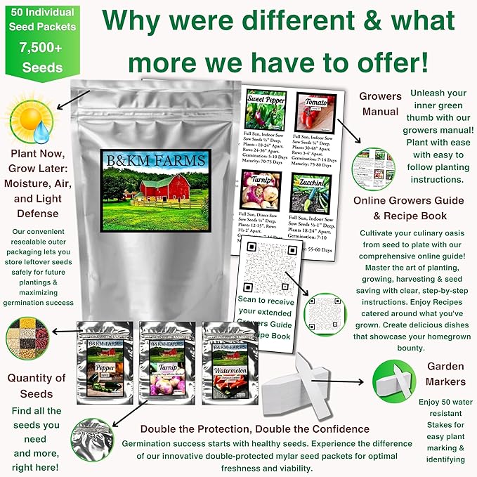 B&KM Farms 7,500+ Survival Seed Kit 5+ Year Supply. 50 Fruit & Vegetable Non-GMO Heirloom Seeds for Planting a Home Garden. (1, Small)